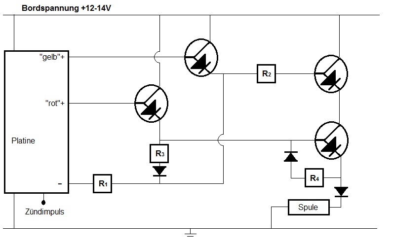 Schaltung variable Trichter